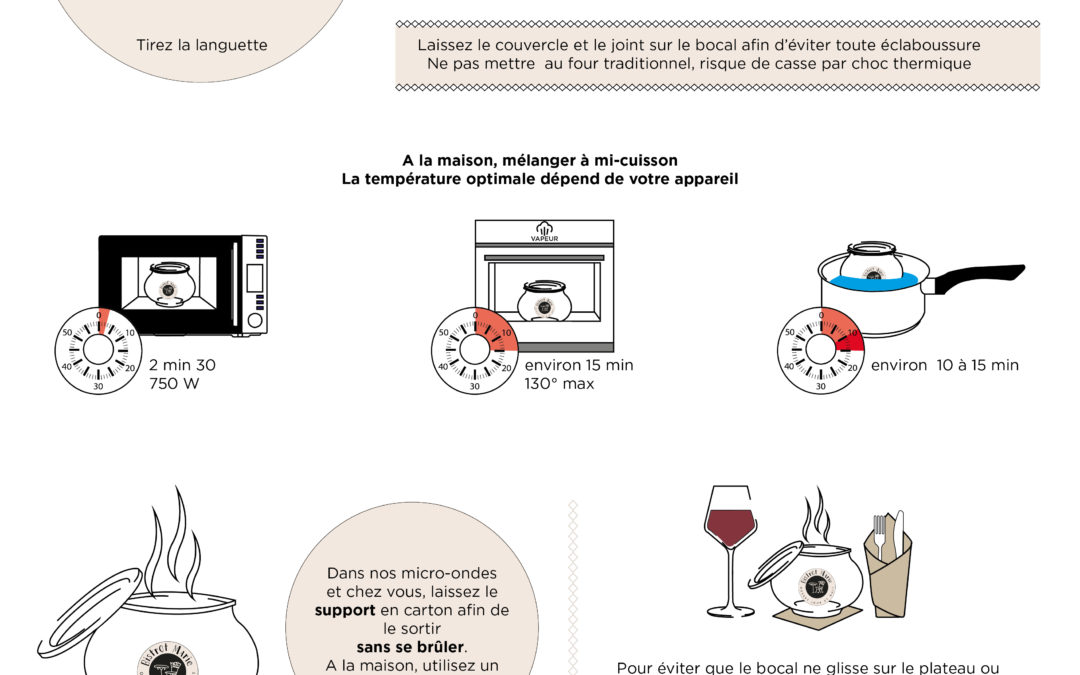 Consignes d&rsquo;utilisation à la maison